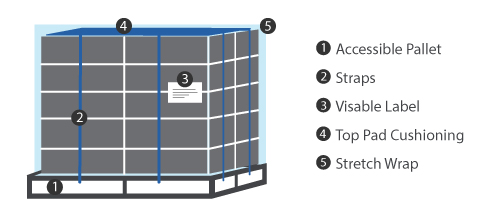 How to package freight