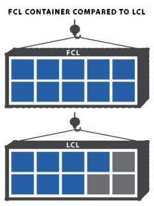 FCL freight comparison