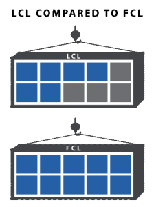 LCL freight comparison