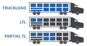 ltl shipping comparison